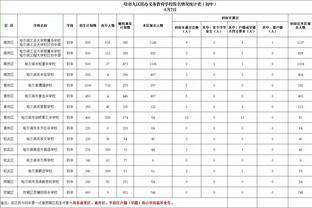 哈维执教巴萨在西班牙国家德比中至少2次丢4球，队史第8位