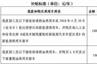 背靠背皆赢球！锡伯杜打趣：我们是背靠背之王